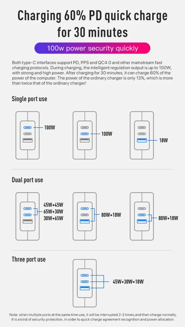 PD100CCA GaN 100W USB-C Fast Charger for Laptop & Phone - Image 5