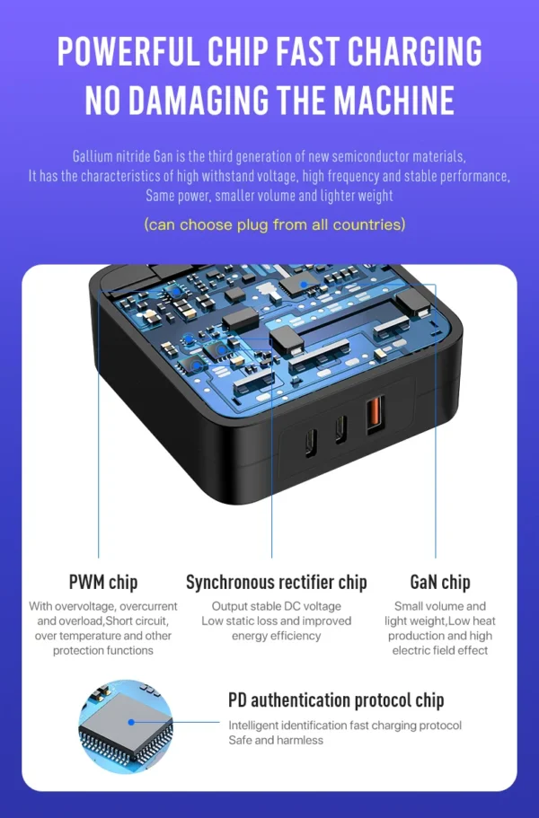 PD100CCA GaN 100W USB-C Fast Charger for Laptop & Phone - Image 4
